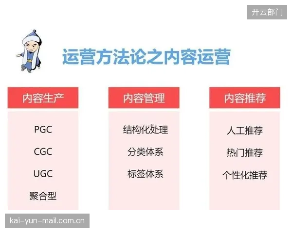当前周期社区运营强化用户生成内容激励机制