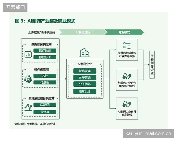 产业链协作体拓展变现路径 激活多元商业价值空间